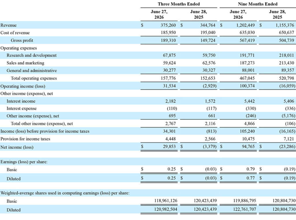 Sonos Condensed Consolidated Statements of Operations and Comprehensive Income