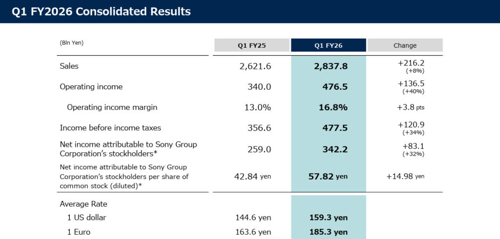 Sony table showing a summary of its financials for q1 of fiscal 2026