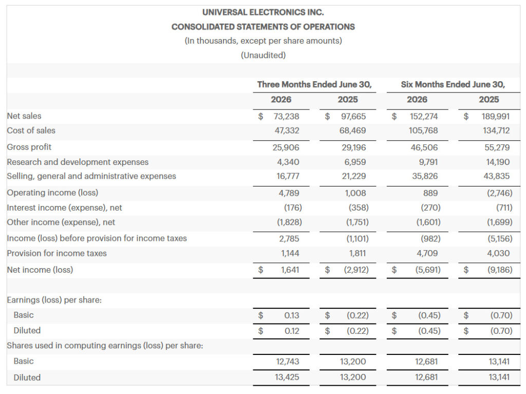 UEI Consolidated Statements of Operations