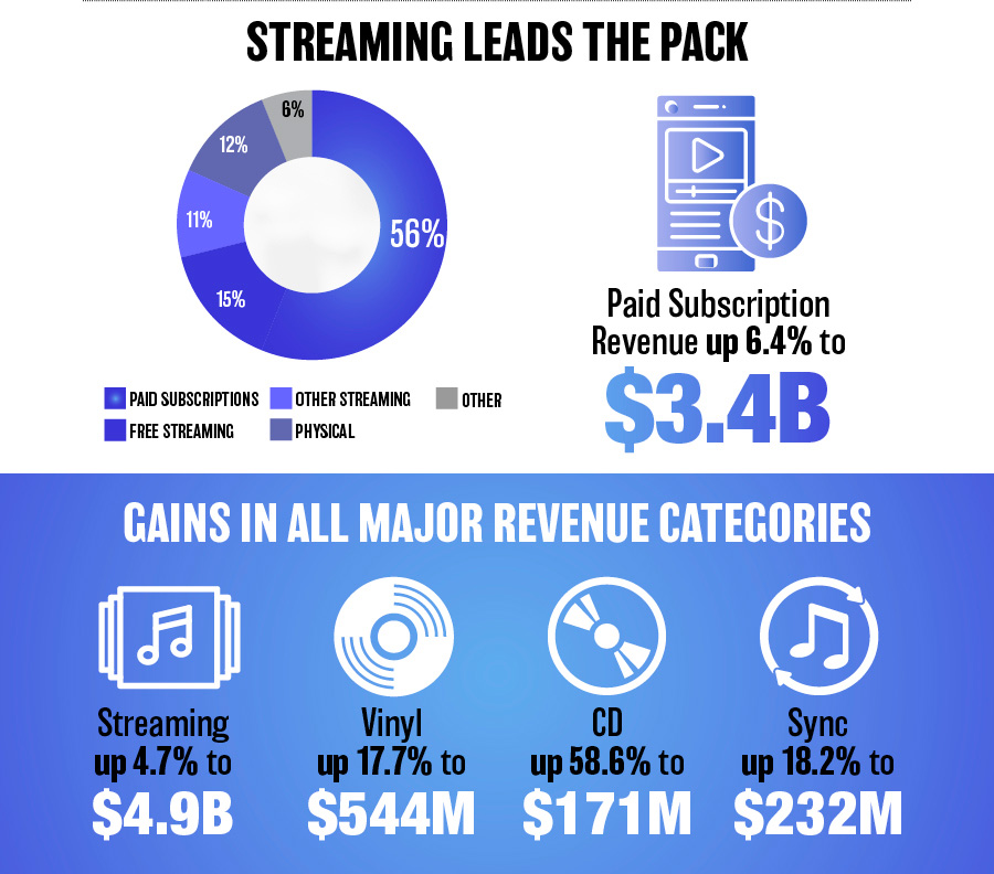 Segment results including physical media