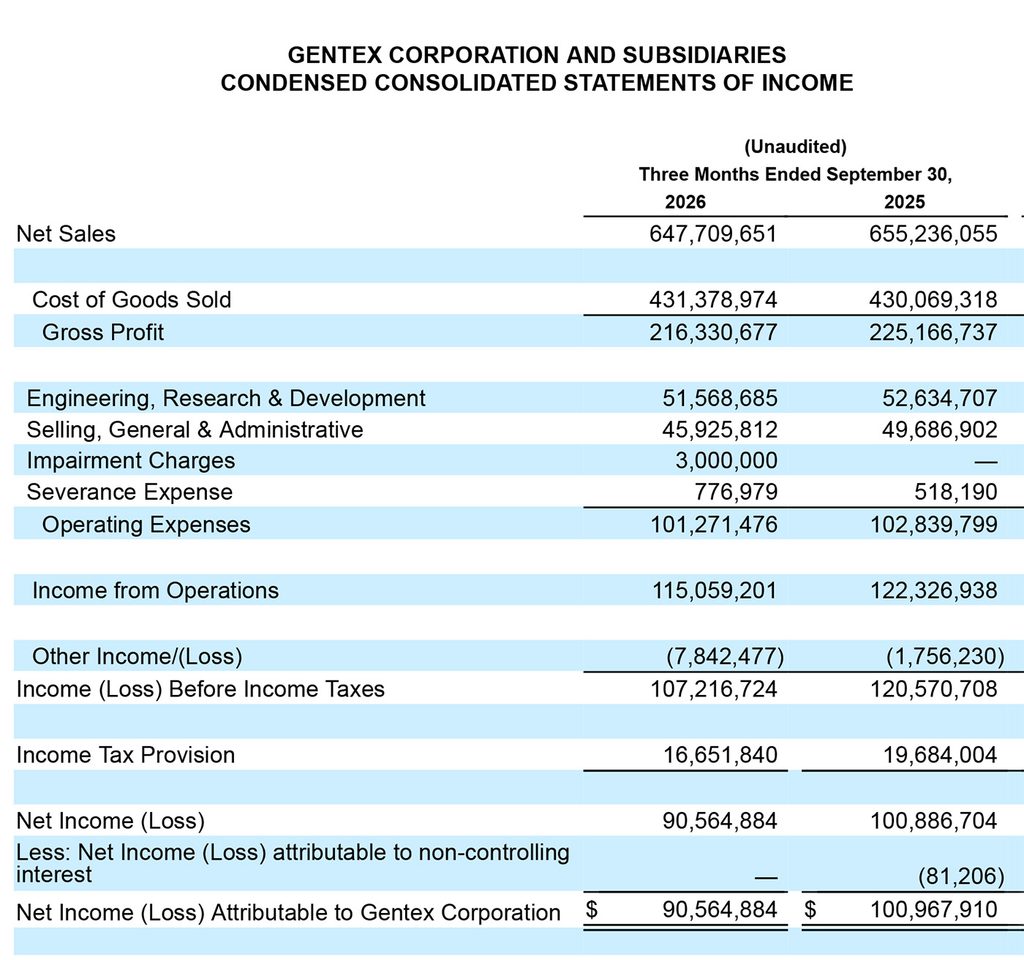 Gentex Consolidated Statements of Income